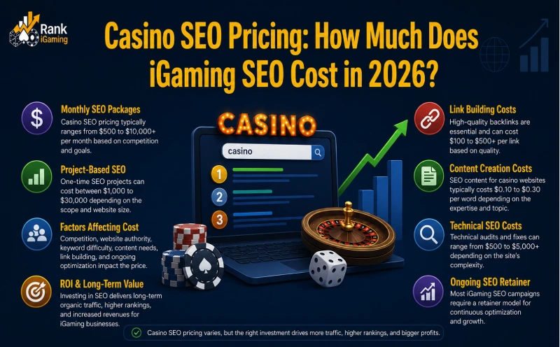 Casino SEO Pricing