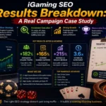 iGaming SEO Results Breakdown