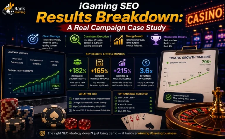 iGaming SEO Results Breakdown: A Real Campaign Case Study