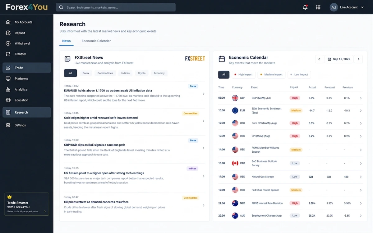 Available-research-tools-forex4