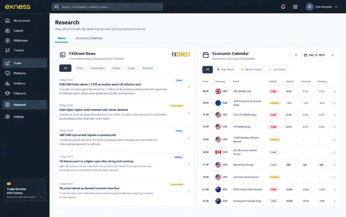 Available research tools images