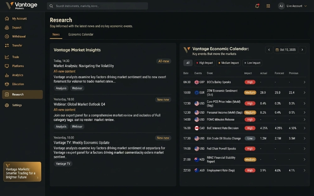 Available research tools vantage markets
