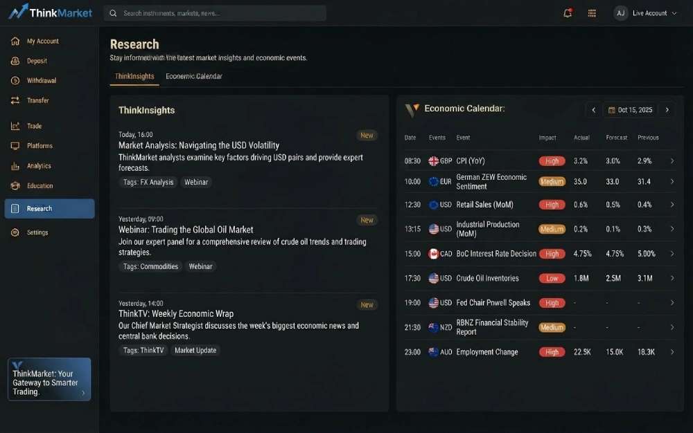 tinkmarkets tools dashboard
